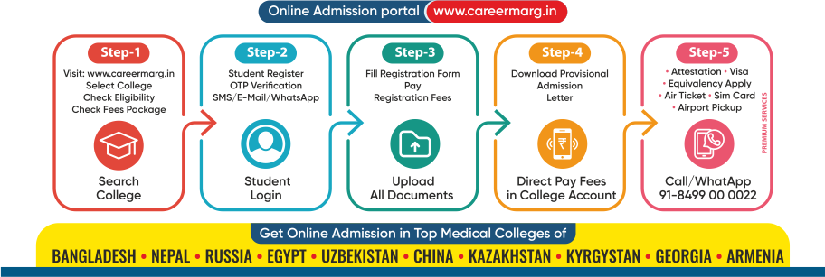 MBBS in Bangladesh admission Process